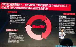 王建軍 以東方明珠為引擎，驅動SMG互聯網戰略轉型與廣播電視節目制作創新
